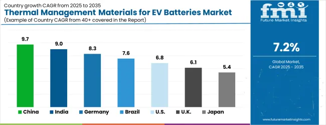 Thermal Management Materials For EV Batteries Market   CAGR Analysis By Country